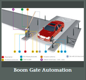 boom gate automation